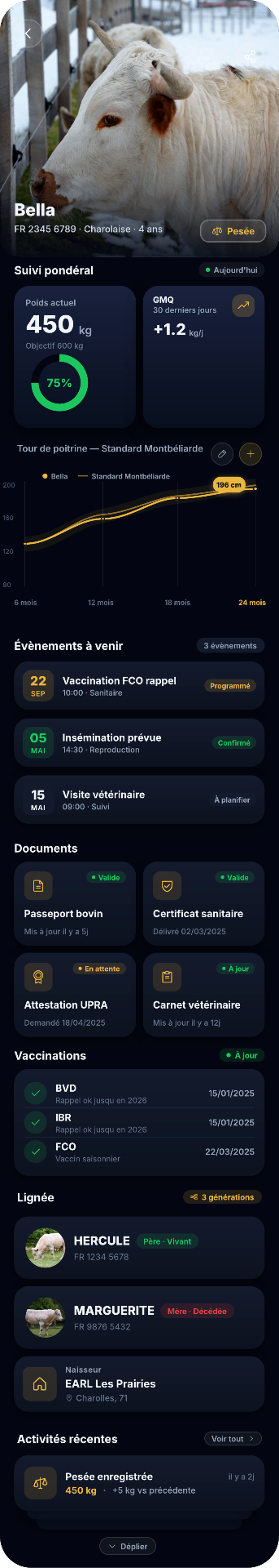 KiloSnap — fiche animal